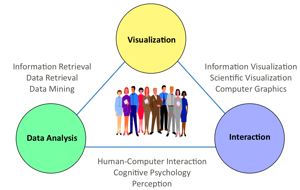 Visual Analytics Fields