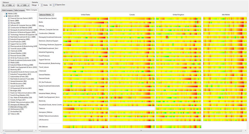 Visual Market Sector Analysis for Financial Time Series Data