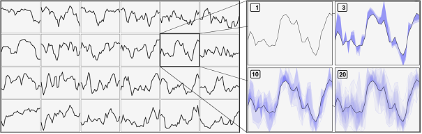 Visual Search in Time-Oriented Research Data for Digital Libraries