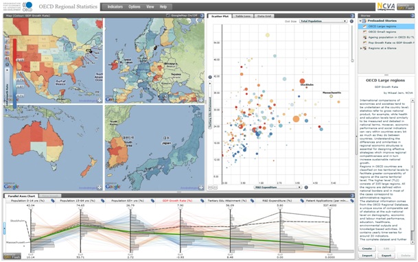 Collaborative Geovisual Analytics applied to regional statistical temporal data