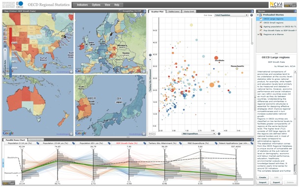 Collaborative Geovisual Analytics applied to regional statistical temporal data