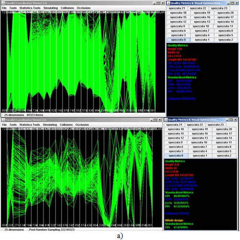 Improving Visual Analytics tools using data driven visualizations