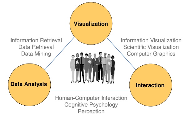 Visual Analytics