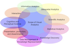 Visual Analytics